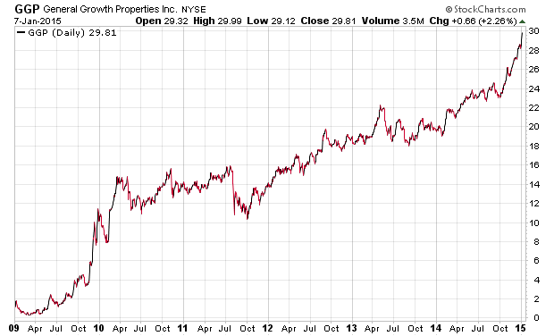 Make a million trading penny stocks, GGP stock chart